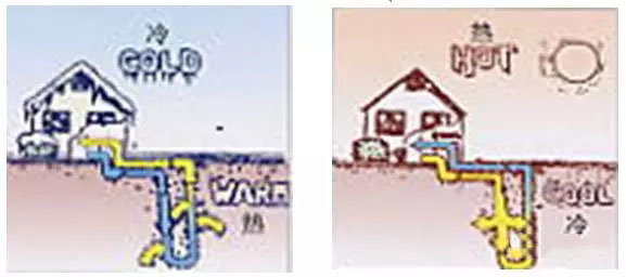 別墅地源熱泵實(shí)施方案及別墅地源熱泵設(shè)計(jì)