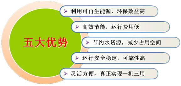 別墅裝修暖通系統(tǒng)怎么選擇？